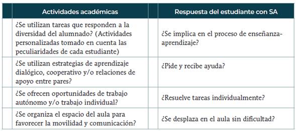 An&aacute;lisis de estructura de actividades acad&eacute;micas en el aula