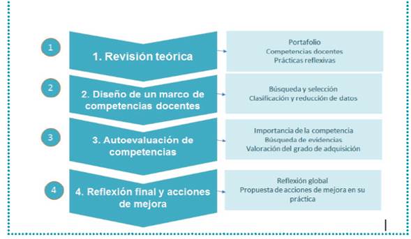 Plan de trabajo del portafolio.