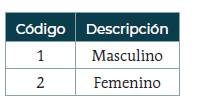 Codificaci&oacute;n de g&eacute;nero
