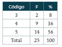 Aplicaci&oacute;n pr&aacute;ctica de contenidos