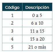 Codificaci&oacute;n de a&ntilde;os al servicio