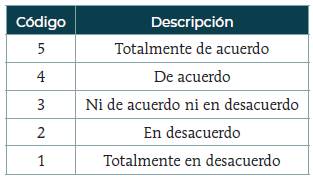 Codificaci&oacute;n de variables
