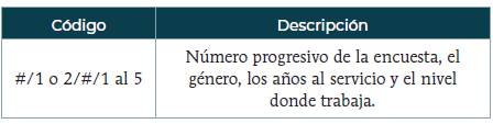 C&oacute;digo para pregunta abierta