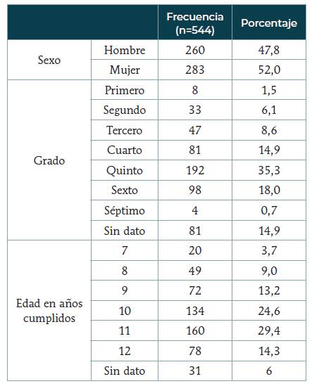 Caracterización sociodemográfica de adolescentes escolarizados