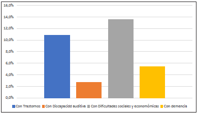 Caracter�sticas especiales de la poblaci�n atendida