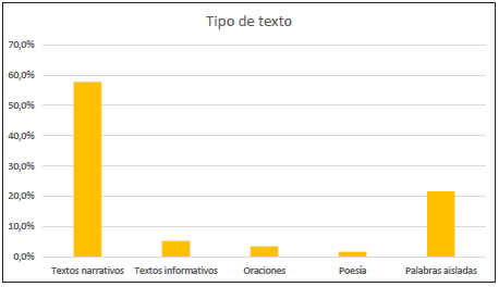 Frecuencia de cada categor�a de efecto