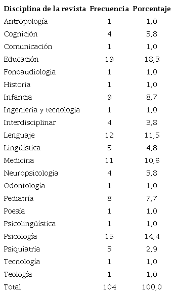 Disciplina de la revista