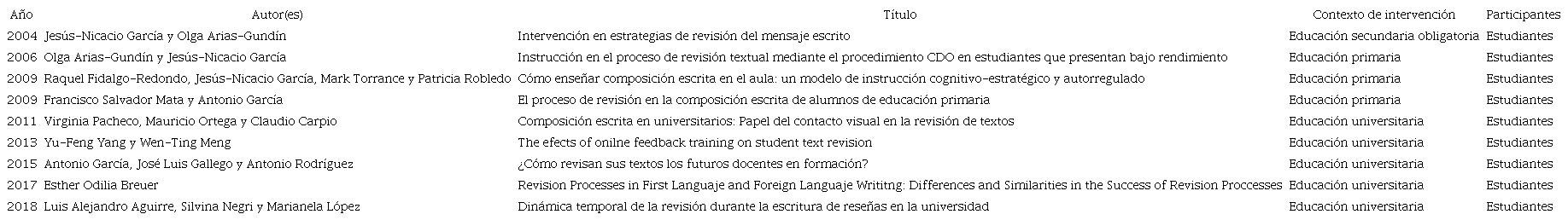 Investigaciones rese�adas (perspectiva cognitiva de la escritura)