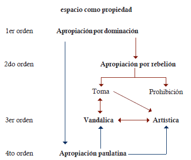espacio como propiedad