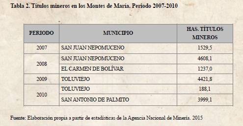 Títulos mineros en los Montes de María. Periodo 2007-2010