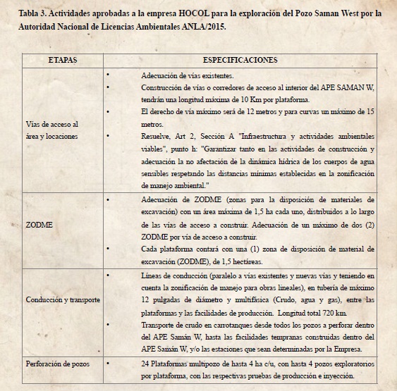 Actividades aprobadas a la empresa HOCOL para la exploración del Pozo Saman West por la Autoridad Nacional de Licencias Ambientales ANLA/2015.