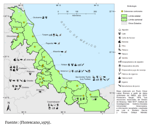Distribución cantonal y actividades económicas, 1870-1910