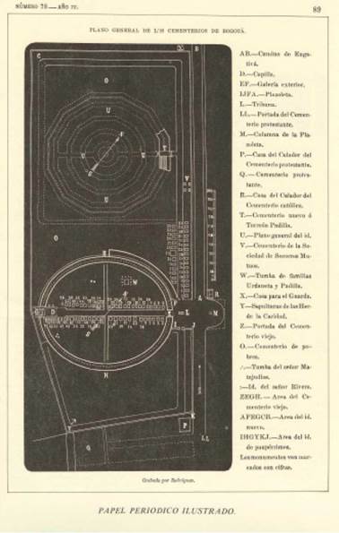 Plano general del Cementerio Central que apareció en el artículo de Alberto Urdaneta en el Papel Periódico Ilustrado en 1884, número 78, año IV, en la página 89, atribuido en la publicación como un "Grabado por Rodríguez".