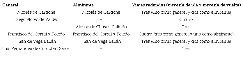 Generales y almirantes de la Flota de Tierra Firme con tres o m&aacute;s a&ntilde;os de servicio