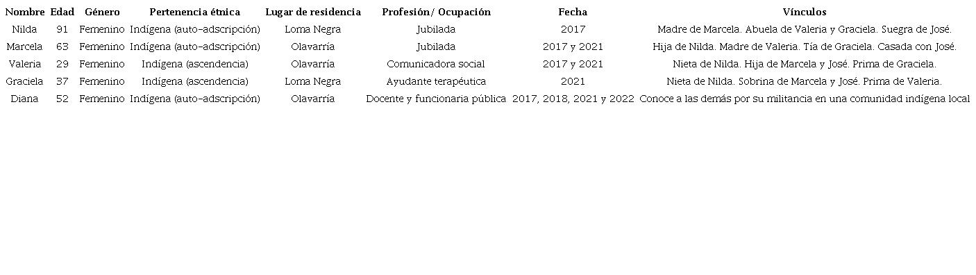 Entrevistas y encuentros llevados a cabo durante el período 2017-2022