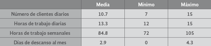 Número de clientes atendidos por las menores en California.