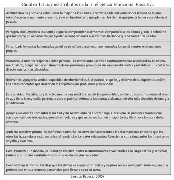 Los diez atributos de la Inteligencia Emocional Ejecutiva