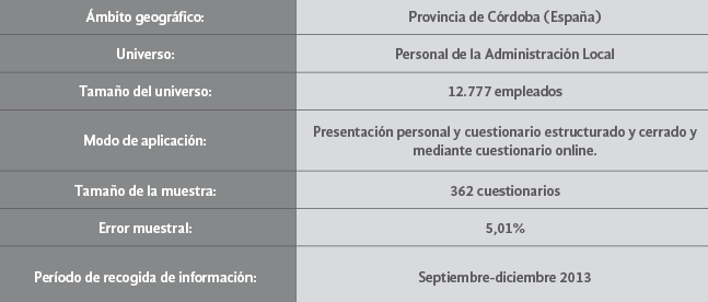 Ficha técnica de la investigación