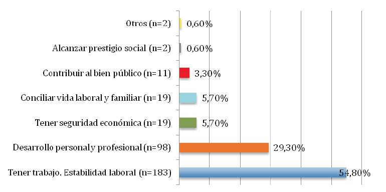 
Factores de ingreso en la Administración Local (primer factor)