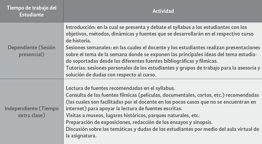 Tiempo y Actividades para
desarrollar en las &aacute;reas de Historia Econ&oacute;mica