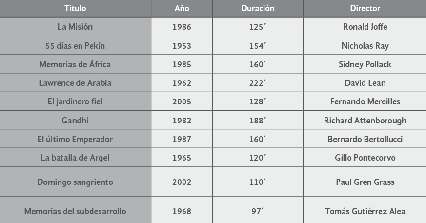  Colonialismo y descolonizaci&oacute;n