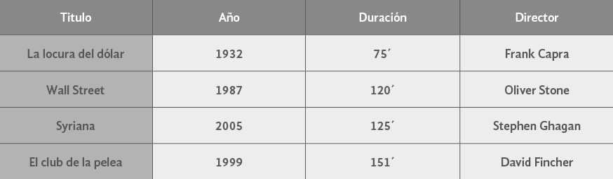 Mercados Financieros en el
siglo XX