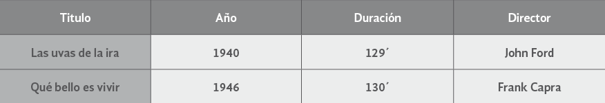 La gran Depresi&oacute;n de los
a&ntilde;os 30