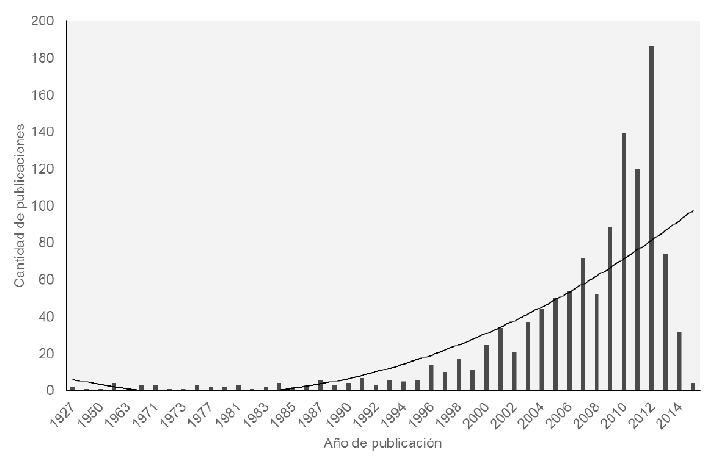 Documentos referenciados en art&iacute;culos sobre gobierno

abierto en Am&eacute;rica Latina y Espa&ntilde;a
entre 2009 y 2015