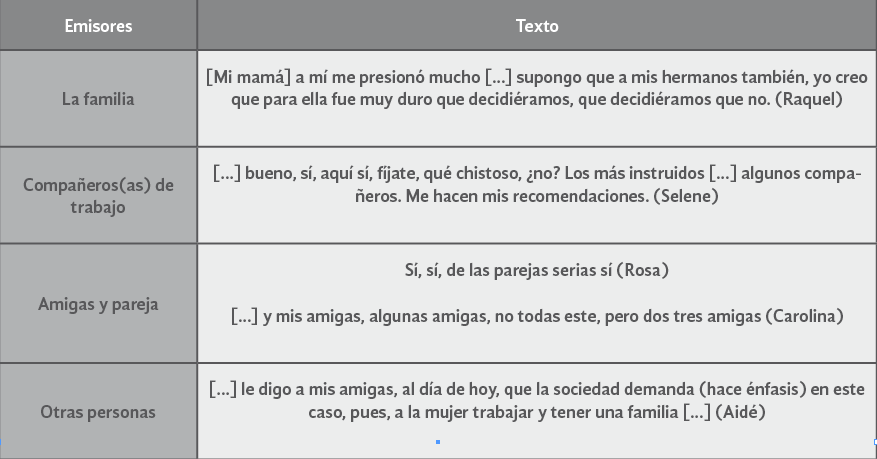 Emisores
de los discursos de presión identificados