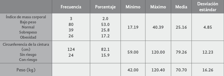 Cuadro 3. Determinaciones
antropométricas