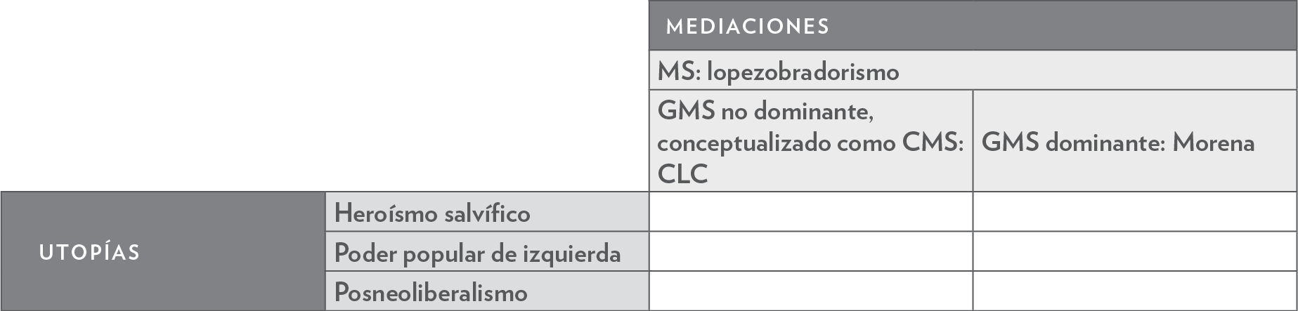 Parámetros Descripción y Medición