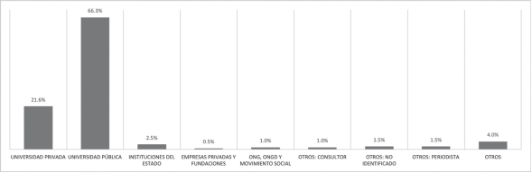 Filiación institucional de los autores