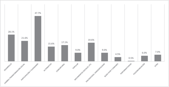 Enfoques empleados para estudiar la CDCS