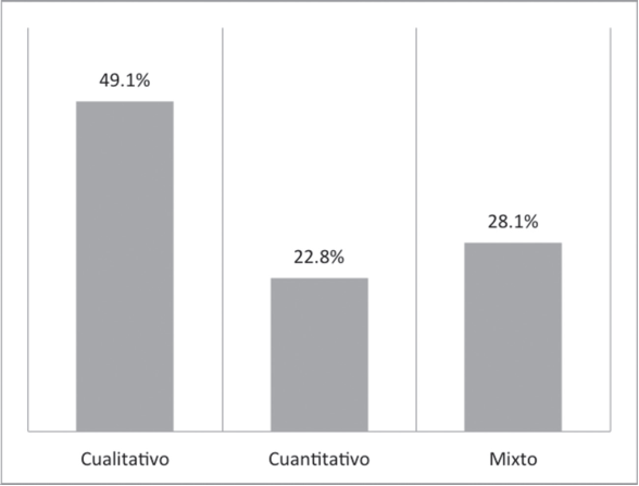 Técnicas de investigación