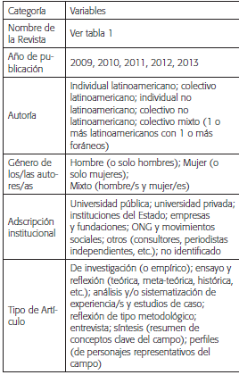 Protocolo de Análisis
