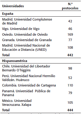 Universidades participantes