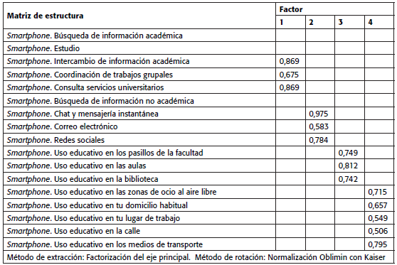 Matriz de estructura uso educativo y ubicuo del Smartphone