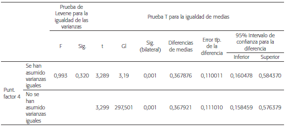 Prueba de muestras independientes