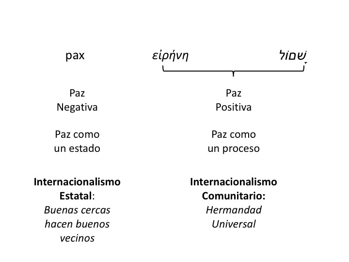 Conceptos de Paz