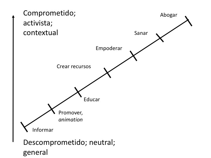 El rol de los bibliotecarios en relación a la construcción de la paz