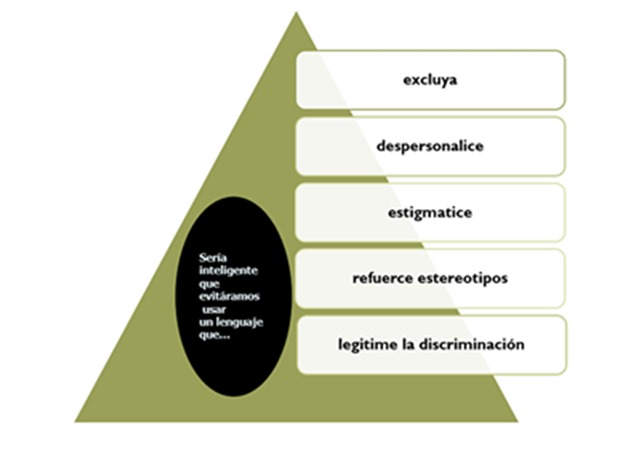 Formas problemáticas de la lengua