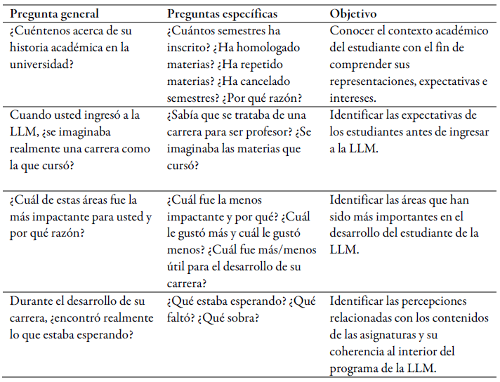 Protocolo de entrevista a estudiantes