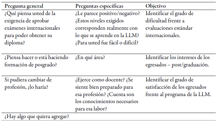 Protocolo de entrevista a egresados (Cont.)