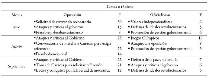 Temas o t&oacute;picos m&aacute;s
resaltantes en Twitter