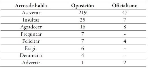 Actos de habla de
los dirigentes pol&iacute;ticos