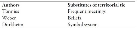 Substitutes for replacing the territorial tie