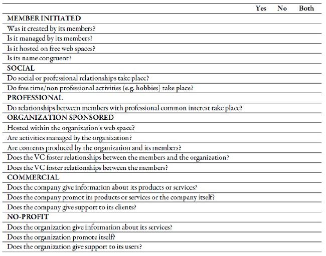 Main characteristics of every VC evaluated regarding the Porter&rsquo;s typology
