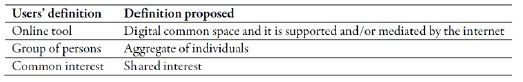 Elements in common between users&rsquo; definition and the definition proposed
in this study