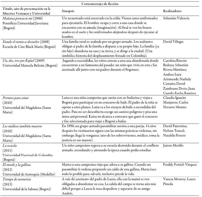 Distribuci&oacute;n de los 18 trabajos que presentan el conflicto armado en Colombia de manera directa