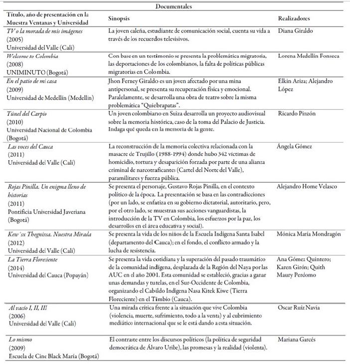 Distribuci&oacute;n de los 18 trabajos que presentan el conflicto armado en Colombia de manera directa